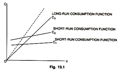 The Absolute Income Hypothesis