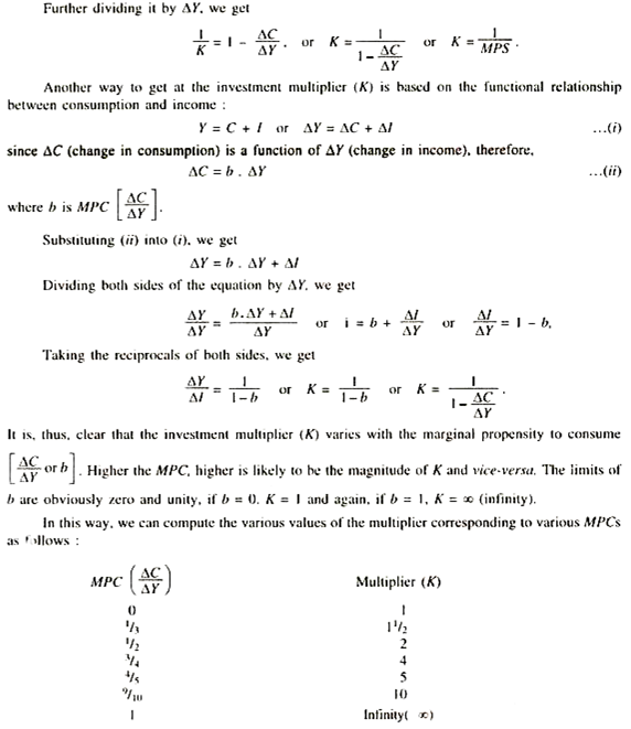 Formula and Derivation of Multiplier Keynesian : Part 2