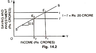 Reverse Operation of Multiplier 