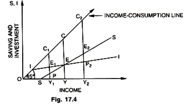 General Equilibrium