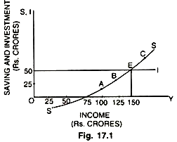 L.R Klein Analysis