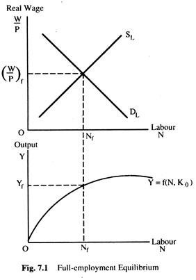 Full-Employment Equilibrium