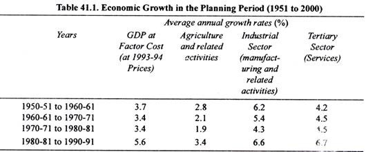 Table: Economic Growth in the Planning Period (1951 to 2000)