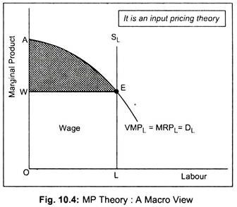 MP Theory: A Macro View