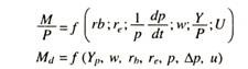 Friedman's Demand for Money Function