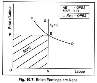 Entire Earnings are Rent