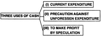 Three Uses of Cash