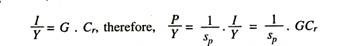 Harrod's Model : Rate of Accumulation