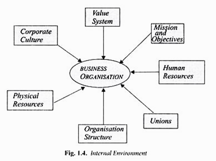 environmental factors affecting business