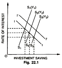 Rate of Interest