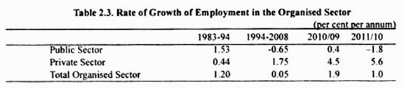Rate of Growth of Employment in the Organised Sector