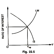 General Equilibrium