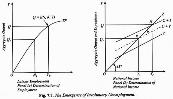 The Emergence of Involuntary Unemployment