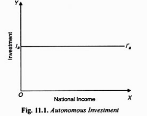 Autonomus Investment