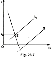 Pigou Effect