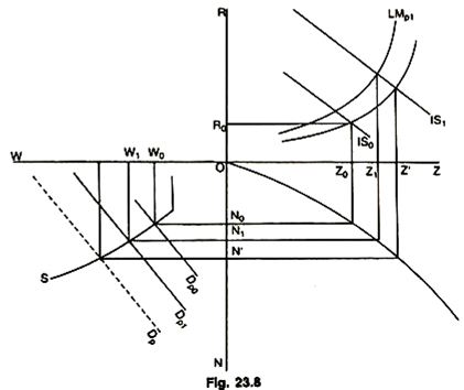 General Equilibrium of Wage Flexibility