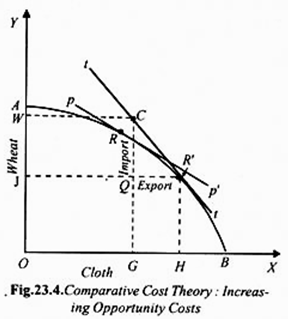 Comparative Cost Theory: Increasing Opportunity Costs