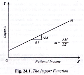 The Import Function