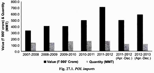 POL Imports