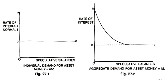 Tobin Model of Money Demand 