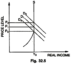 Price Level and Real Income