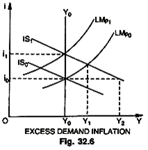 Excess Demand Inflation