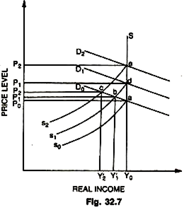 Price Level and Real Income