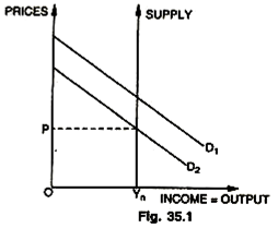  Determination of Levels of Output and Prices