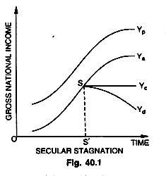 Hansen’s Views on Business Cycle