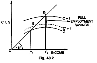 Hansen’s Views on Business Cycle