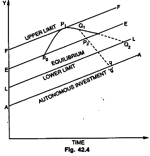 Hicks theory of the Cycle