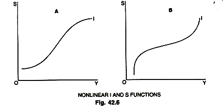 Nonlinear I and S Functions
