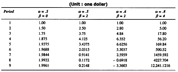 Purely Multiplier Effects 