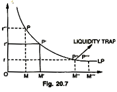 Liquidity Trap