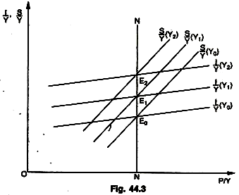 Basic Kaldor's Model in Neo-Classical Theory of Economic Growth 