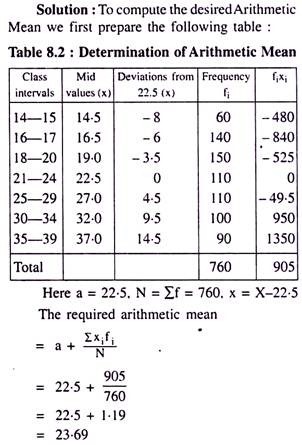 Determination of Arithmetic Mean