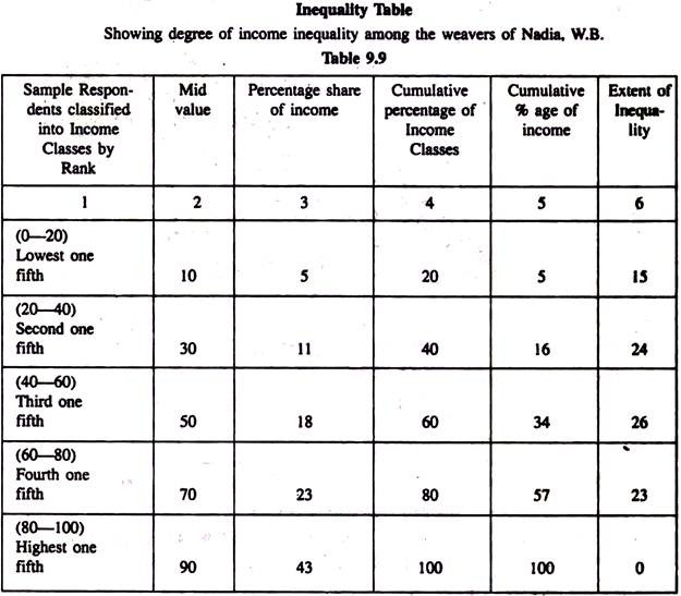 Inequality Table