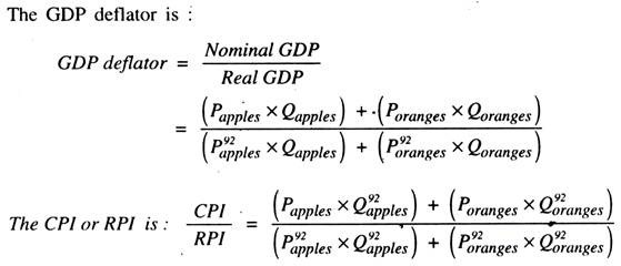 The GDP deflator