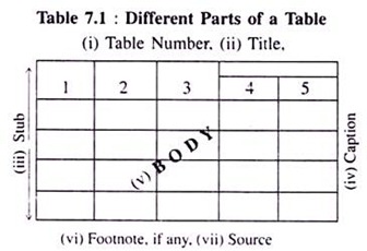 A Hypothetical Example of an Ideal Table