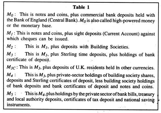 Several Measures of the Money Stock