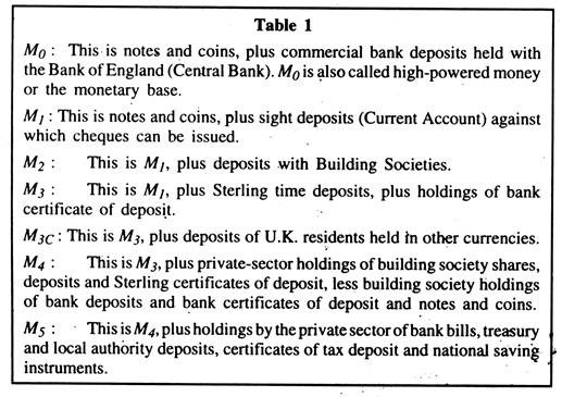 Several Measures of the Money Stock