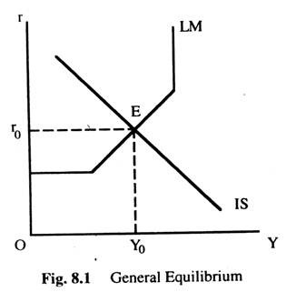 General Equilibrium