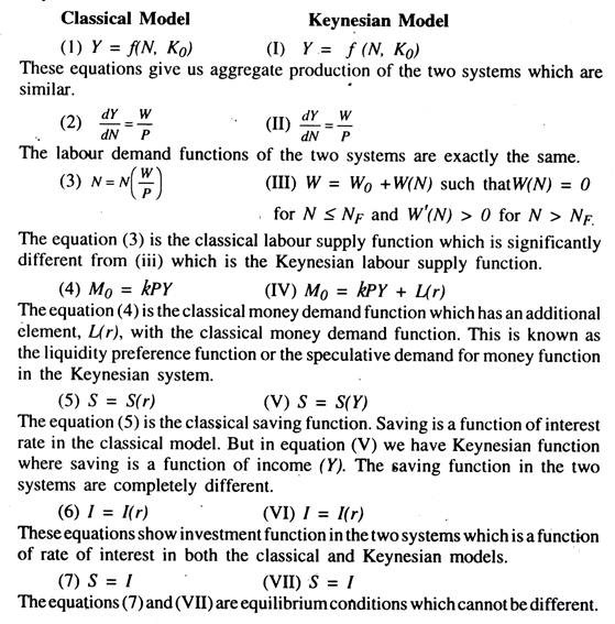 Comparison between the Classical and the Keynesian Model