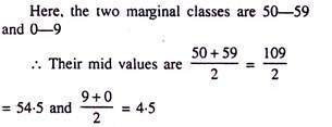 Calculation of Mid Value