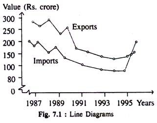  Line Diagrams