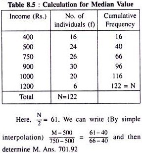 Calculation for Median Value