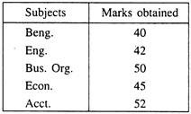 Coefficient of Range