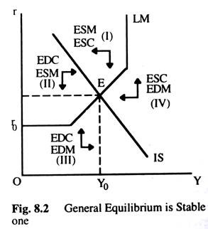 General Equilibrium is Stable