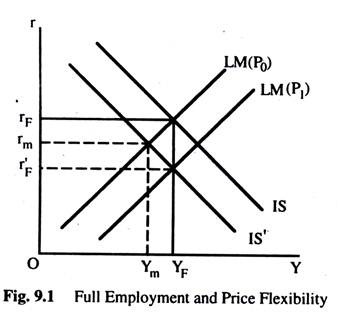 Full Employment and Price Flexibility 