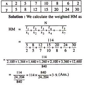 Calculation of Weighted HM